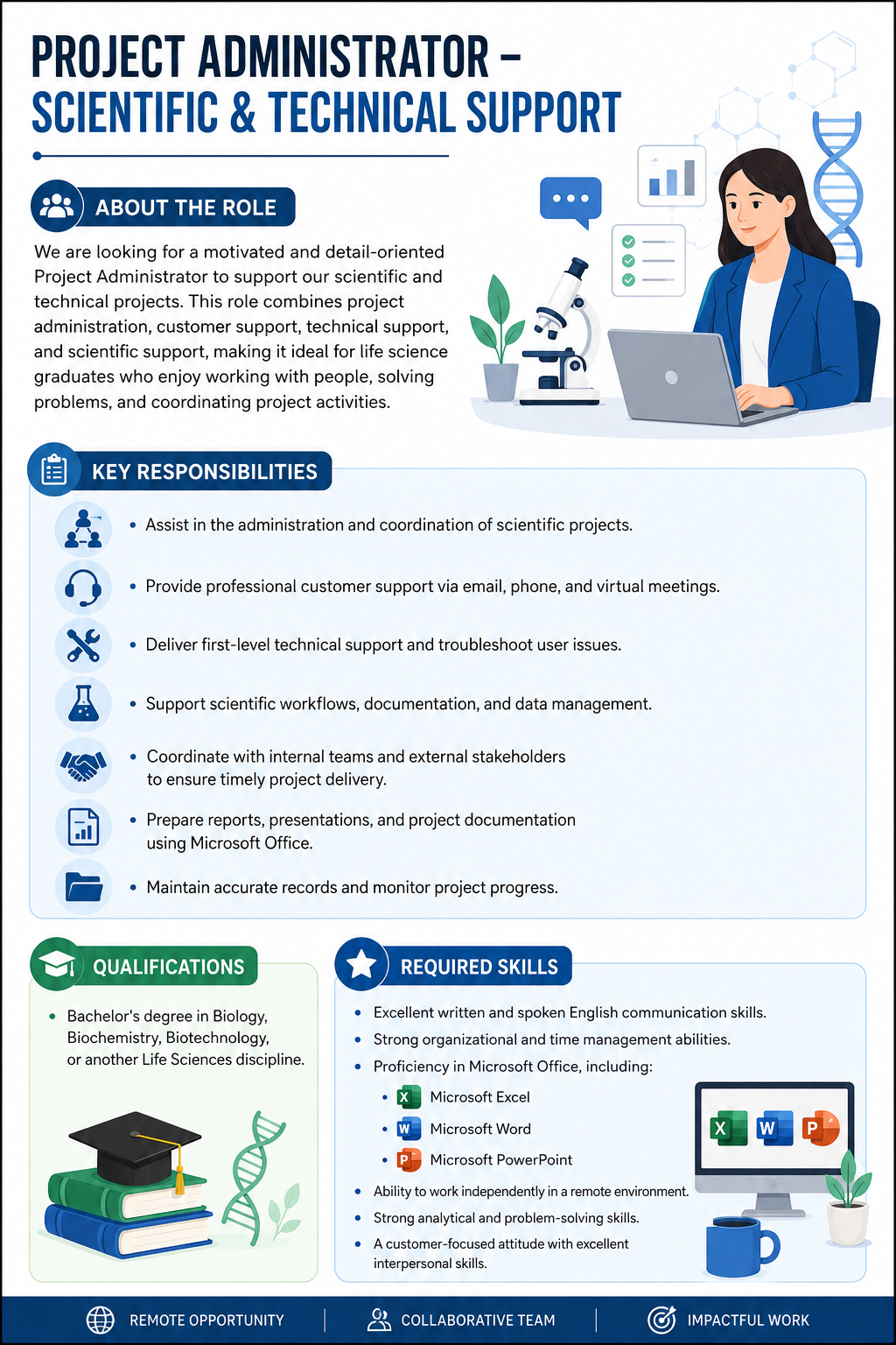 Current job openings at Aayra Solutions